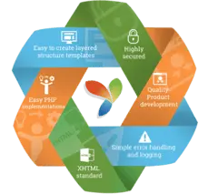 hire yii developer Image