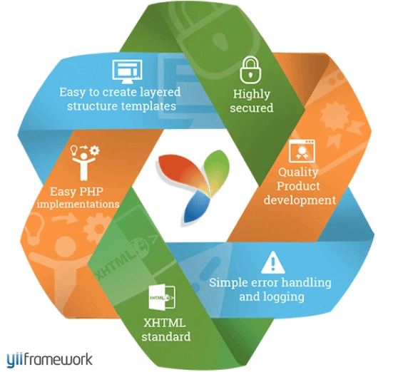Jbcodeapp yii FrameworkDevelopment Image