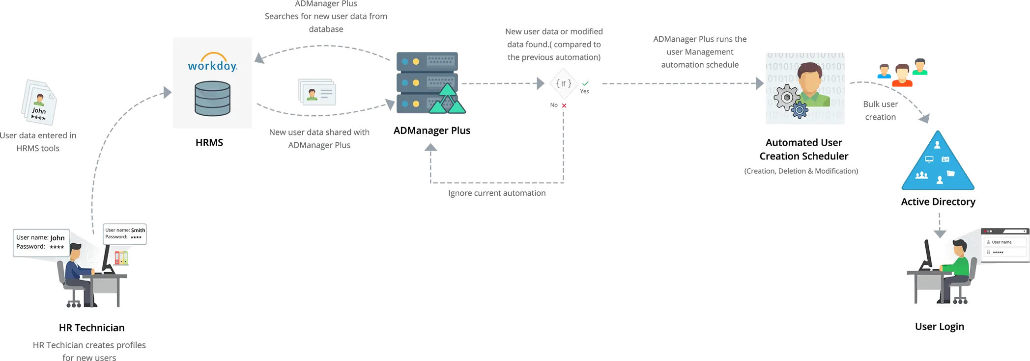 jbcodeapp Score of HRMS Lifecycle Image