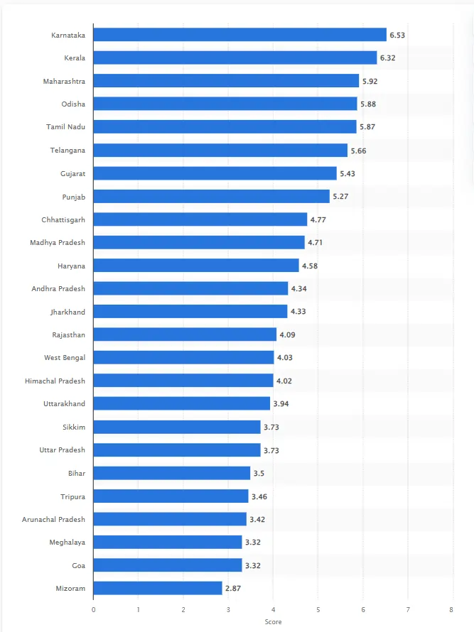 jbcodeapp Score of human resources in the India Image