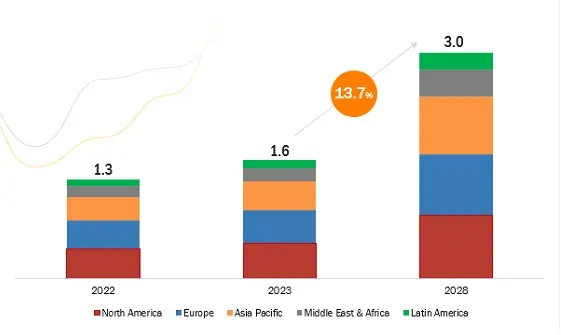 Visitor Management System Impact